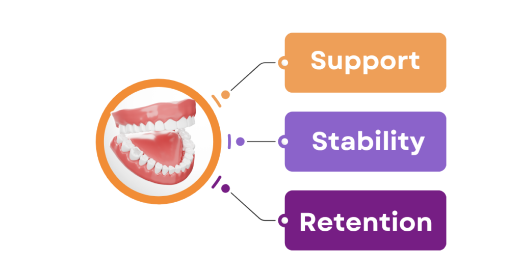 Key qualities of well-designed dentures