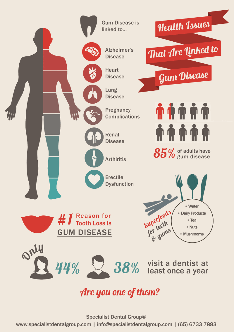 infograph-gum-disease