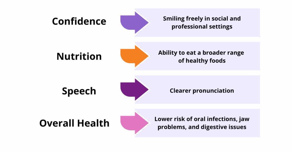 Emotional and Health Benefits of Tooth Replacement