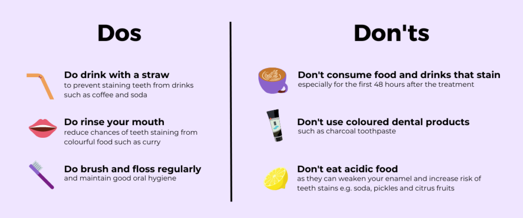 Aftercare tips for tooth whitening treatment: Infographic