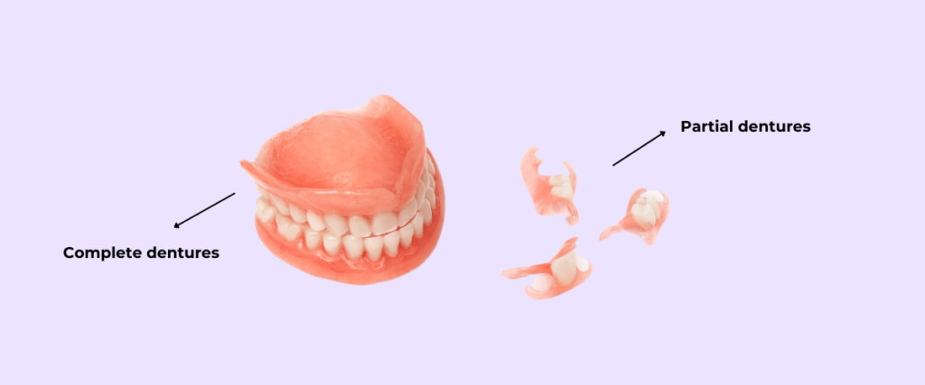 Dentures as a teeth replacement option: Infographic