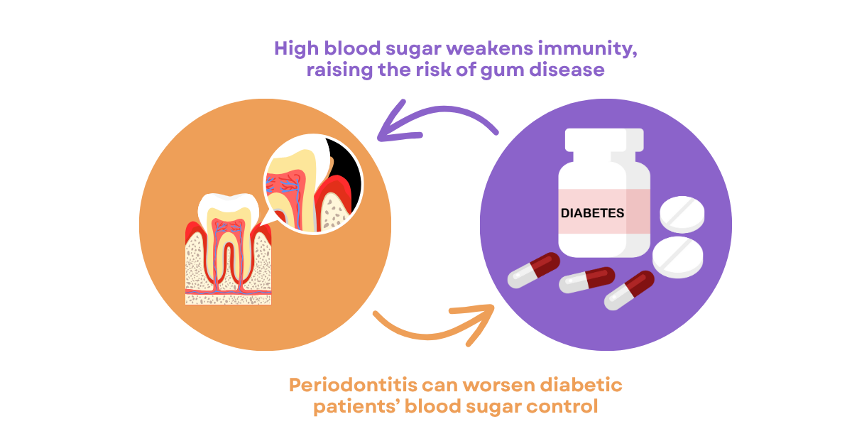 The Hidden Connection: How Oral Health Affects Your Overall Health