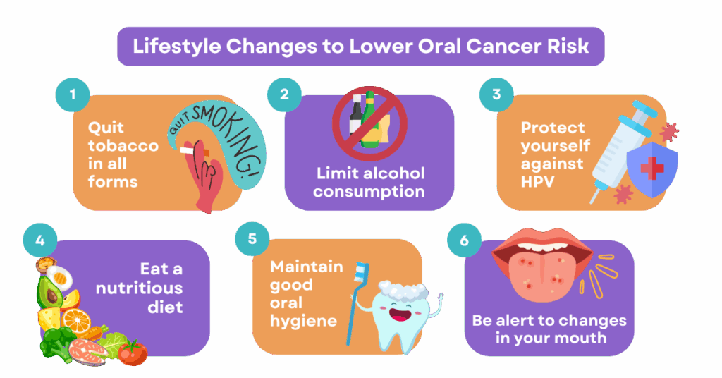 Infographic: lifestyle changes to lower oral cancer risk