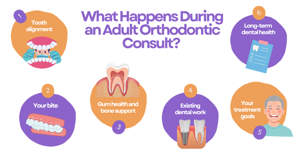 Adult Orthodontic Consult